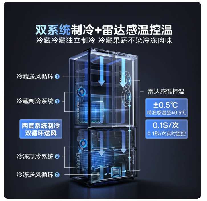 冰箱-100-东东精品铺